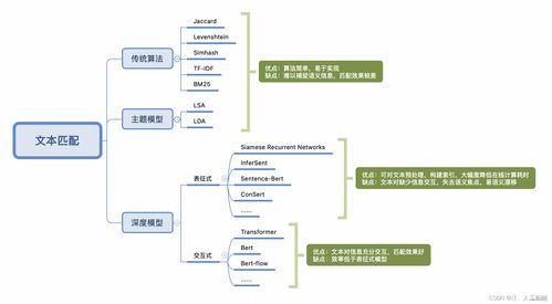知识图谱专栏 从数据增强到系统集成的全流程技术解析