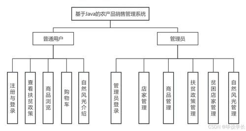 基于Java的农产品销售管理系统 信息系统集成服务的实践与应用